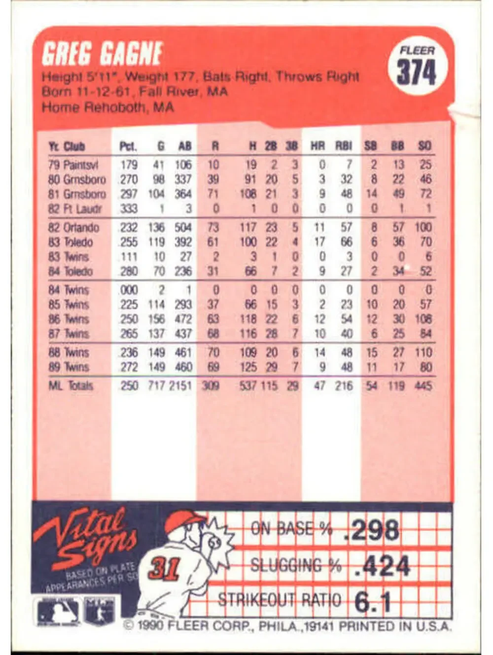 1990 Greg Gagne Fleer Baseball Card #374